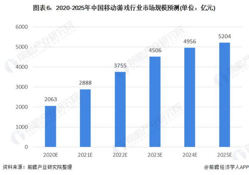 一、移动端投注的市场趋势与用户需求