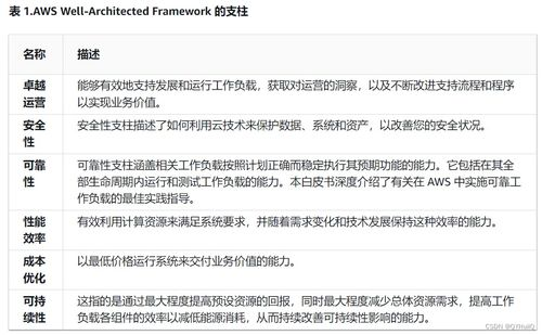 一、官方平台准入与基础规则框架