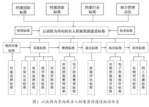 基础规则体系构建