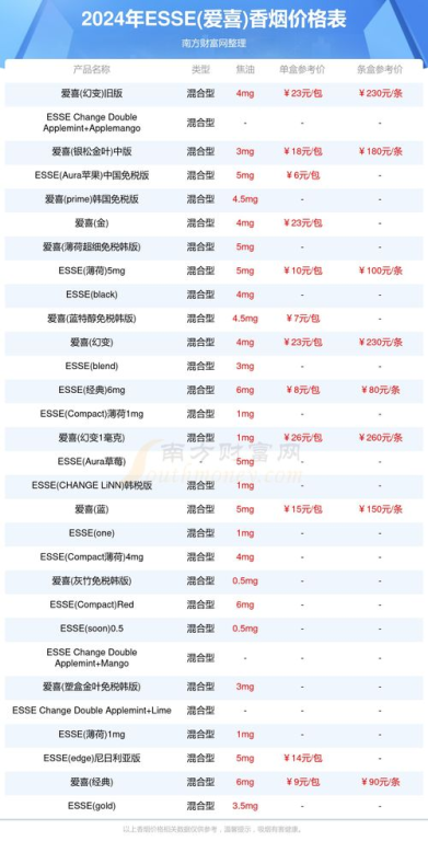 爱喜香烟多少钱一包,爱喜香烟多少钱一包2025年【爱喜香烟】