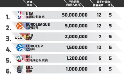 cba最新排名一览表,2025cba最新排行榜