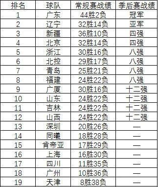 cba赛程cctv5 直播,cba赛程直播央视