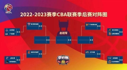 nba季后赛对阵顺序,2023nba季后赛晋级表