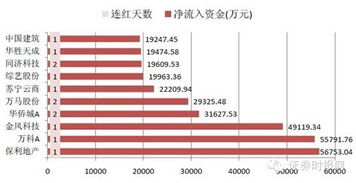 cba排行榜?,cba排行榜今天排名