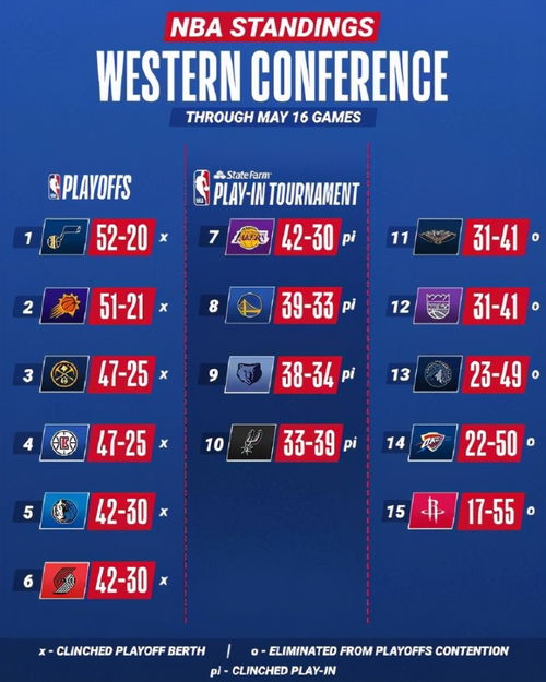 nba季后赛首轮预测 nba季后赛首轮结果