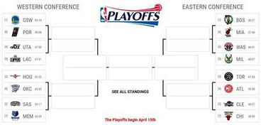 nba季后赛对阵图表 nba季后赛对阵图表图片