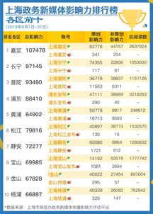 cba排行榜和赛程 cba排行榜和赛程杯赛
