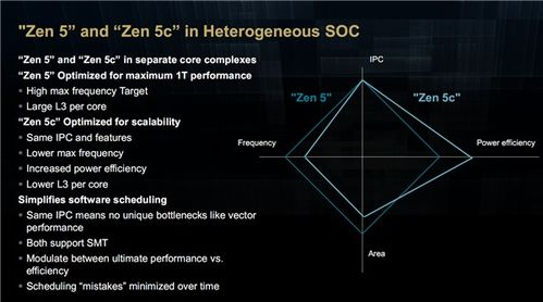 一、深入理解游戏机制
