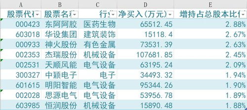 四、排行榜背后的故事