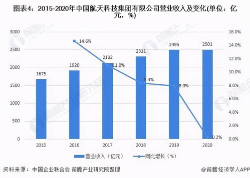 五、如何保持排行榜优势