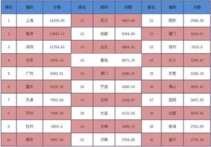 三、排行榜第一名的成长路径