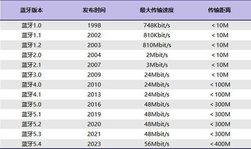 五、排行榜第一名的长期规划