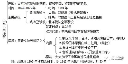 小升初历史必考题 小升初历史书-第1张图片-文史 小升初历史必考题 小升初历史书-第1张图片-文史
