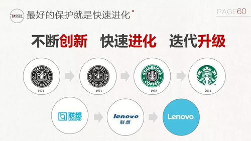 问答环节:
