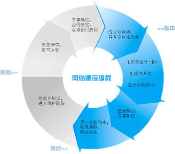 搜索引擎优化策略,内容创作实战解析-提升网站排名全攻略