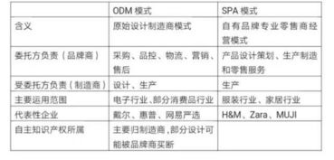 新店开业，我的超市商品百倍增幅策略解析