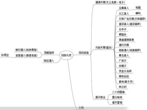 最强修炼系统,全面自我提升-解决方案解析