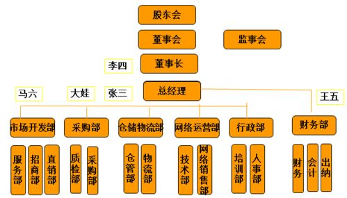 原始部落酋长,领导艺术-从古老智慧中汲取管理精华