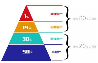 诱他入局,客户吸引策略-高效营销手段解析