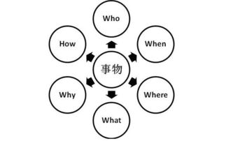 老方法在现代生活中的应用与价值-解决方案解析