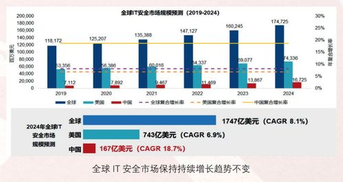 企业信息安全，抵御网络风险-极度危机解决方案解析