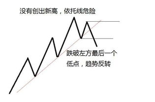 一、物极必反的定义与内涵