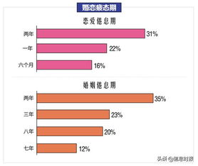 一、理解数字爱情的语言特性
