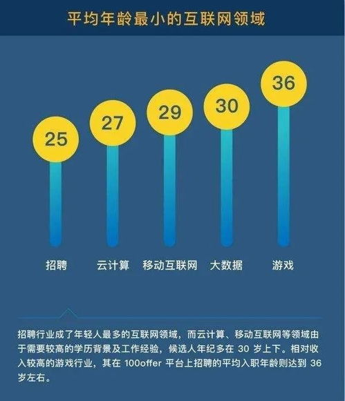 35岁裁员是哪个公司提出来的_35岁以上裁