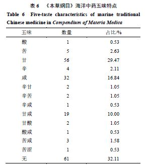 毛雪汪：探索宠物狗的温馨世界