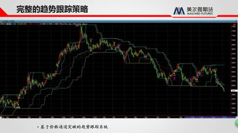 1. 趋势跟踪策略