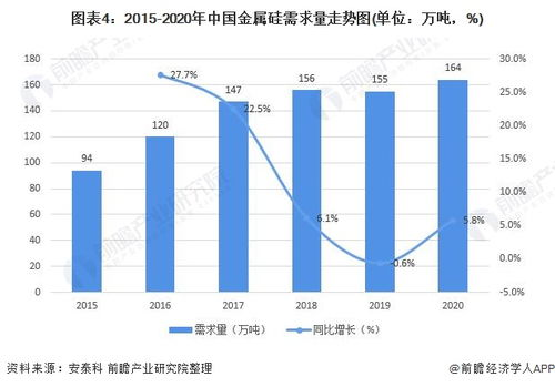 加密货币汇率波动因素分析