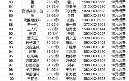 手游传奇发布网站排行解析