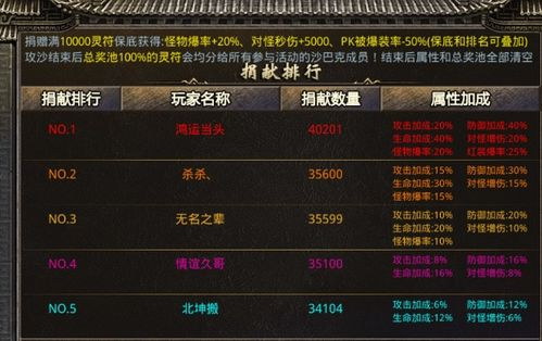 新开超变传奇单职业-探索无限可能的传奇世界