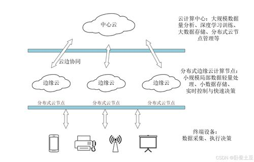 一、三端互通概述