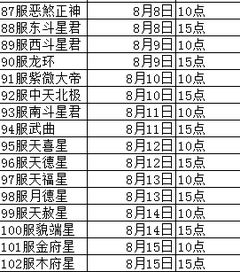 一、开服时间表概览