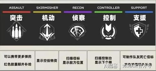 一、游戏发布网的核心功能