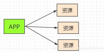 一、攻击加速挂的定义与功能