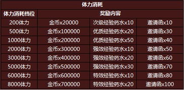 一、官方开服公告网站