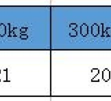 长沙航空货运的时效优势与网络覆盖