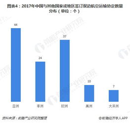 长沙航空货运市场的发展现状