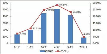 长沙航空货运的时效优势与区域辐射能力