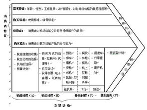 长沙航空急件公司的时效优势解析