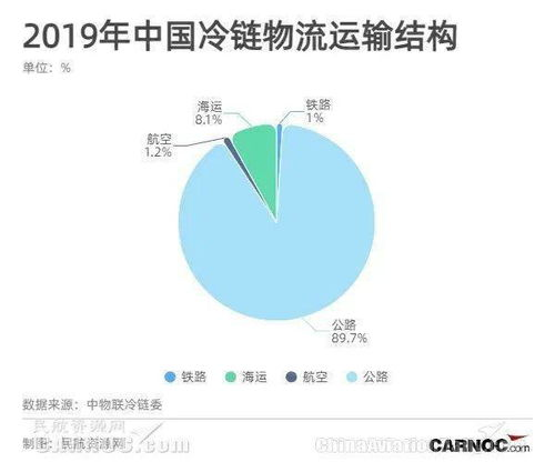 长沙航空件运输的时效优势与网络覆盖