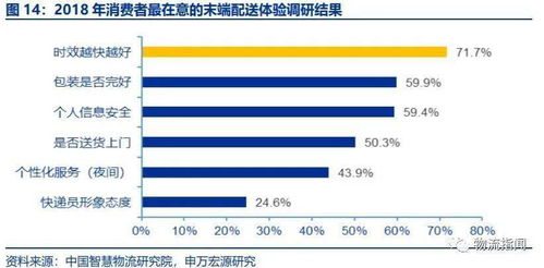 长沙航空快运的时效优势