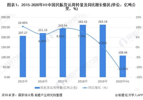 长沙航空运输行业发展现状