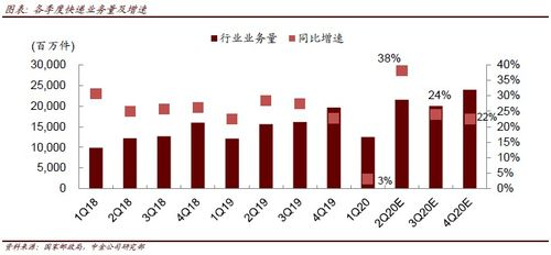 长沙航空速递的时效保障体系