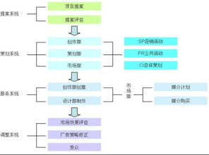 长沙机场航空发件的基础流程与优势