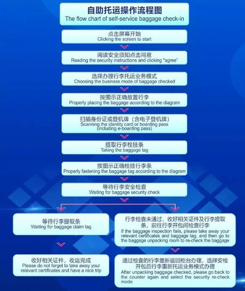 长沙机场航空件寄送的基本流程