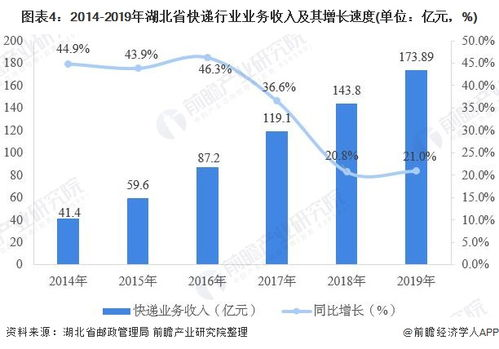 长沙机场速递的行业优势解析