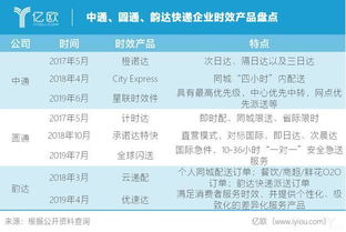 长沙航空快递时效保障机制